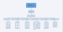 第十屆三翼工作室組織架構圖