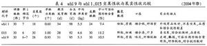 （圖）弱分枝西瓜wbl9