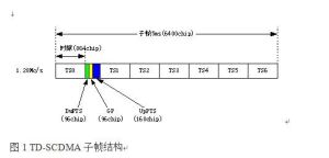 CDMA牌照