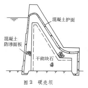 漿砌石壩