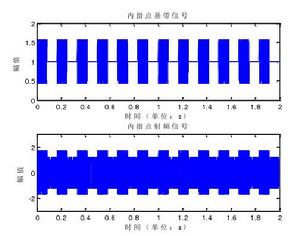 內指點基帶信號