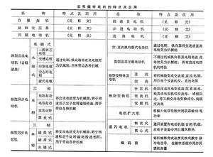 微特電機