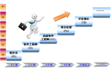 上海啟明軟體股份有限公司