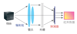 紅外熱像儀的光路圖