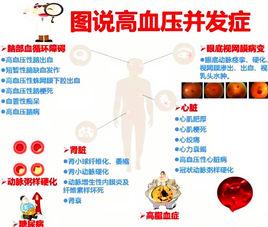 高血壓併發症