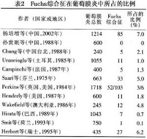 異色性虹膜睫狀體炎