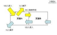 跳出率相關圖解