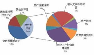 投資項資本金比例