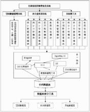 關係資料庫