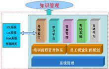 企業商學院建設方案施工企業網路商學院