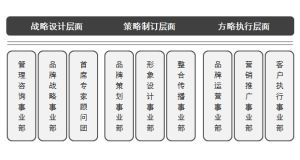 經韜緯略原創3*3機構設定