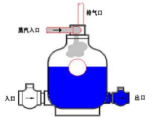 泵送開始