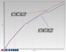 EDDY渦流進氣系統