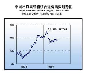 物流基礎數據