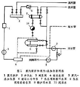 區域鍋爐房供熱