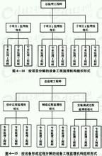 職能型組織