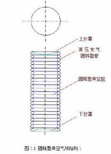 真空氣球