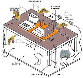 ESD[靜電阻抗器]