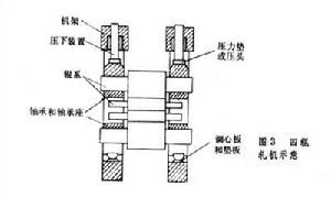 軋機彈性變形