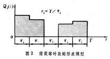 荷載組合