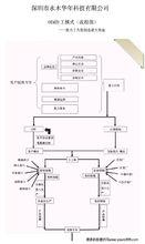 加工流程圖