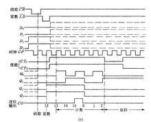 交通燈控制邏輯電路設計