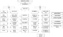 安徽工業大學數理學院