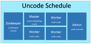 uncode-schedule