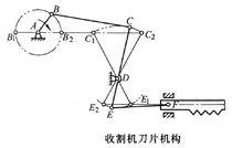 收割機刀片機構