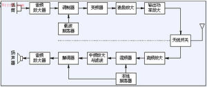 無線通信系統