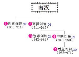 南漢