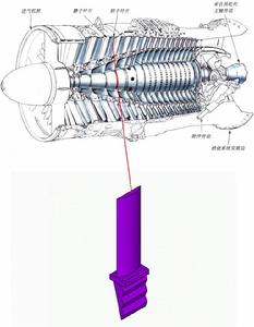 噴氣發動機上的轉子葉片