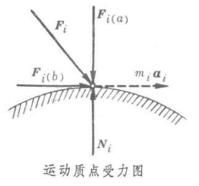 達朗伯原理