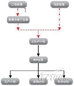 分析儀器信息化