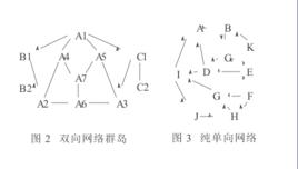 單方向