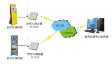 自助終端機拓撲圖