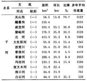 （圖）河流水文信息表