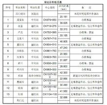 三門峽至荊門段車站表