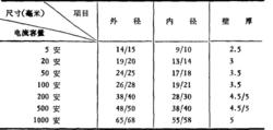 石英管的選用