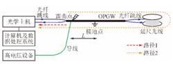 圖2 模擬雷擊實驗方案框圖