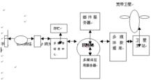 衛星寬頻通信系統