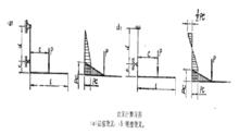 計算簡圖