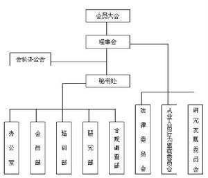 中國期貨業協會