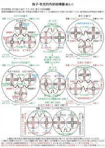 0.01秒—10^11K—重子形成