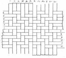 蒲包起頭示意圖