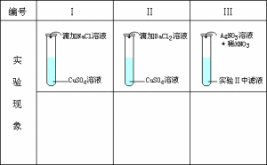 離子反應