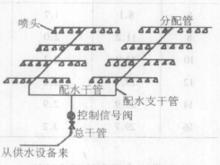 圖1 自動噴淋消防系統