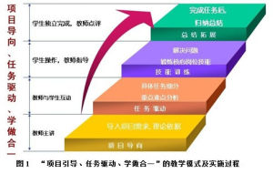 任務驅動教學法