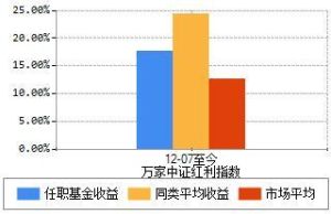 萬家保本增值證券投資基金