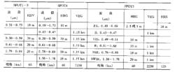 SPOT數據特徵